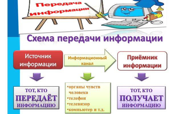 Кракен даркнет только через тор